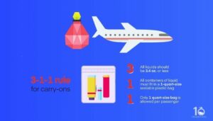 Can You Bring Perfume On A Plane? (Read Before Travelling!)