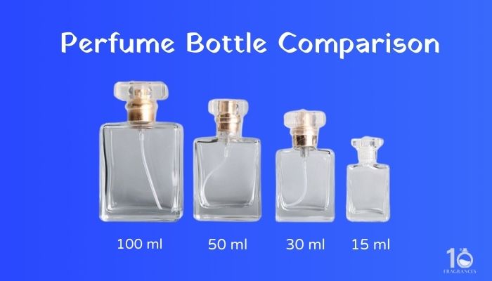 How Big is 1 oz of Perfume? (Perfume Bottle Size Guide 2023) (2024)