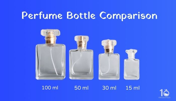 How Big is 1 oz of Perfume? (Perfume Bottle Size Guide 2023)