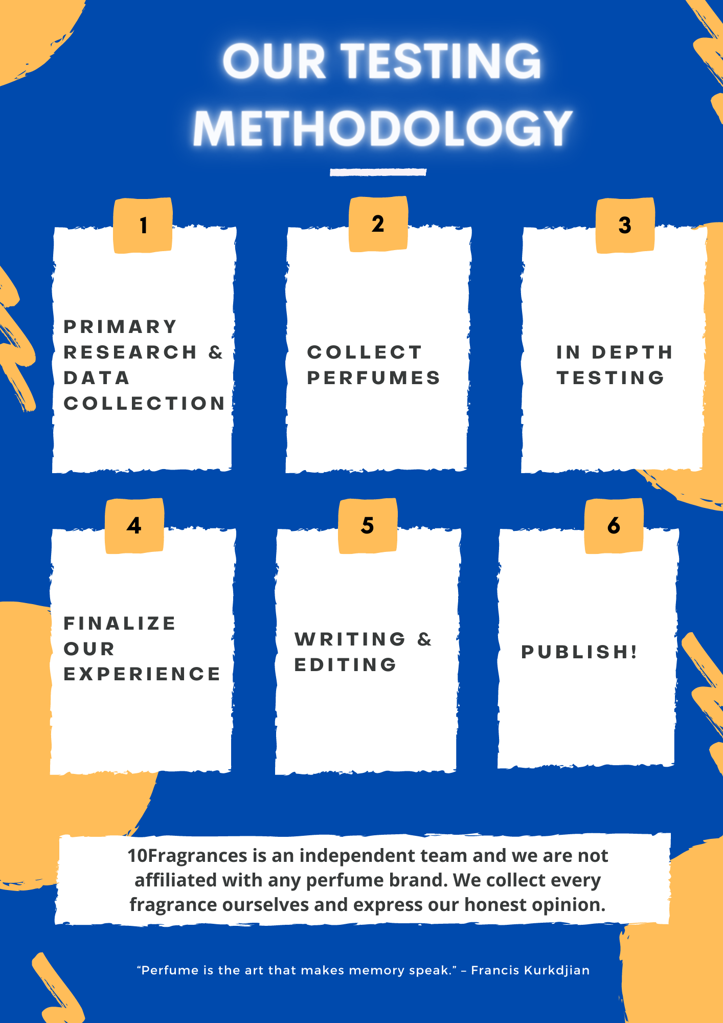 our-testing-methodology