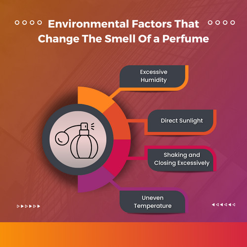 environmental-factors-that-change-the-smell-of-a-perfume