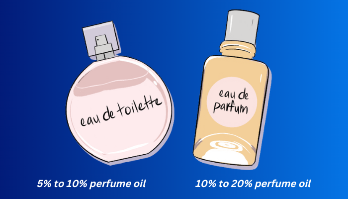 which-is-better-eau-de-perfume-or-eau-de-toilette